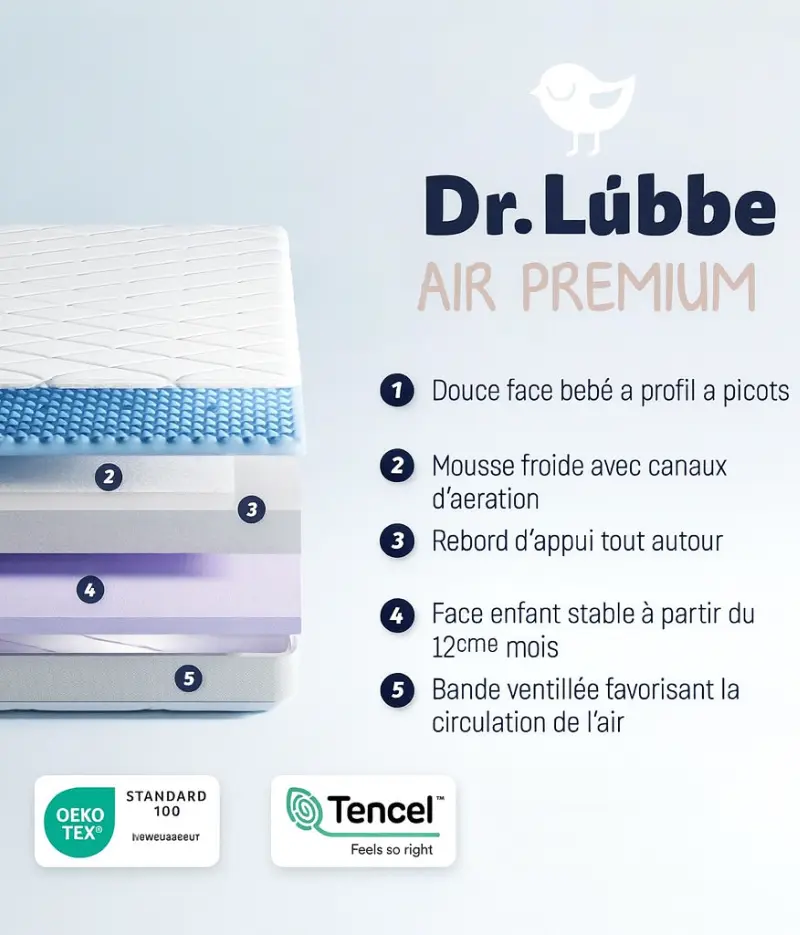 Julius Zöllner Matelas de Bébé Dr.Lübbe
