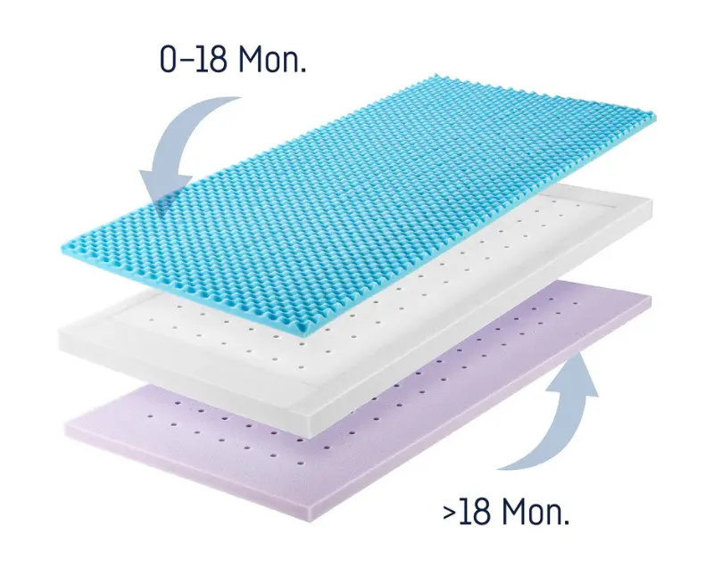 Julius Zöllner Matelas de Bébé 70x140